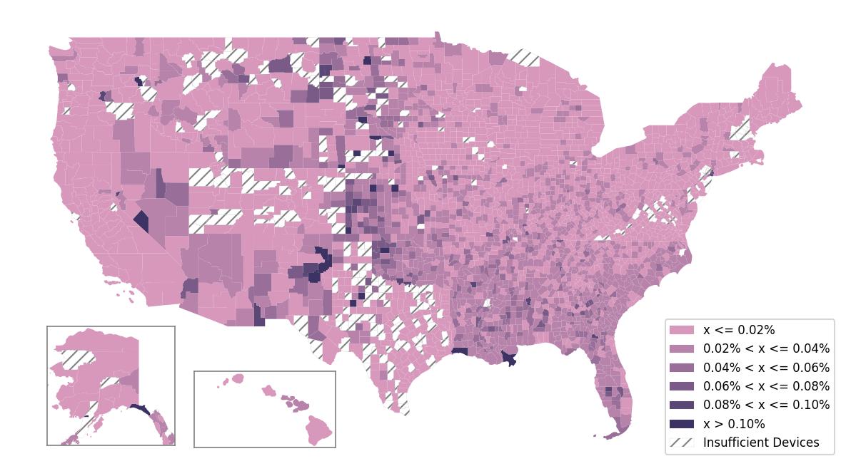 Population Comparison