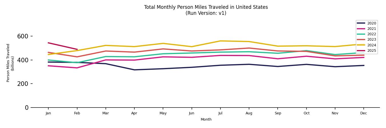 Synthetic PMT Monthly
