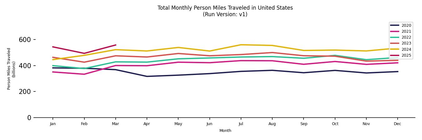 Synthetic PMT Monthly