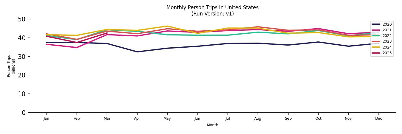 Synthetic PMT Monthly