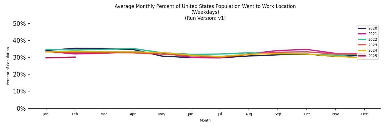 Monthly Work From Home