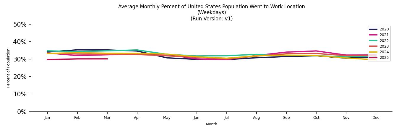 Monthly Work From Home