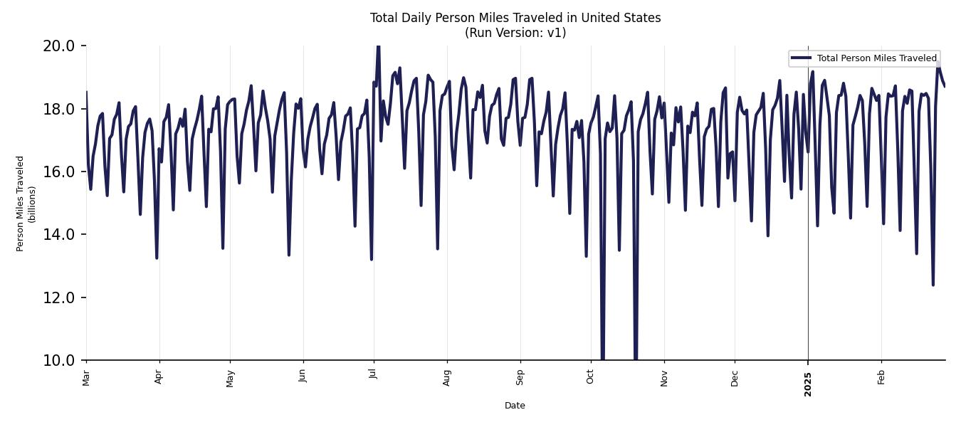 Synthetic PMT Chart