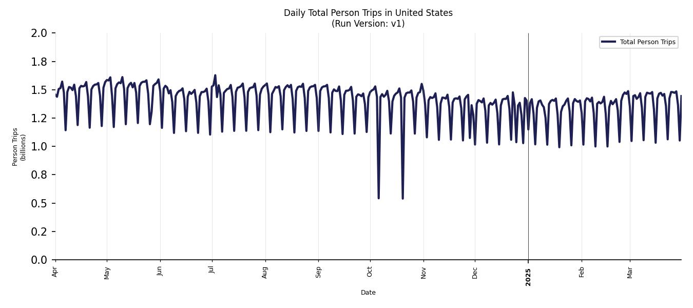 Synthetic Trips Chart