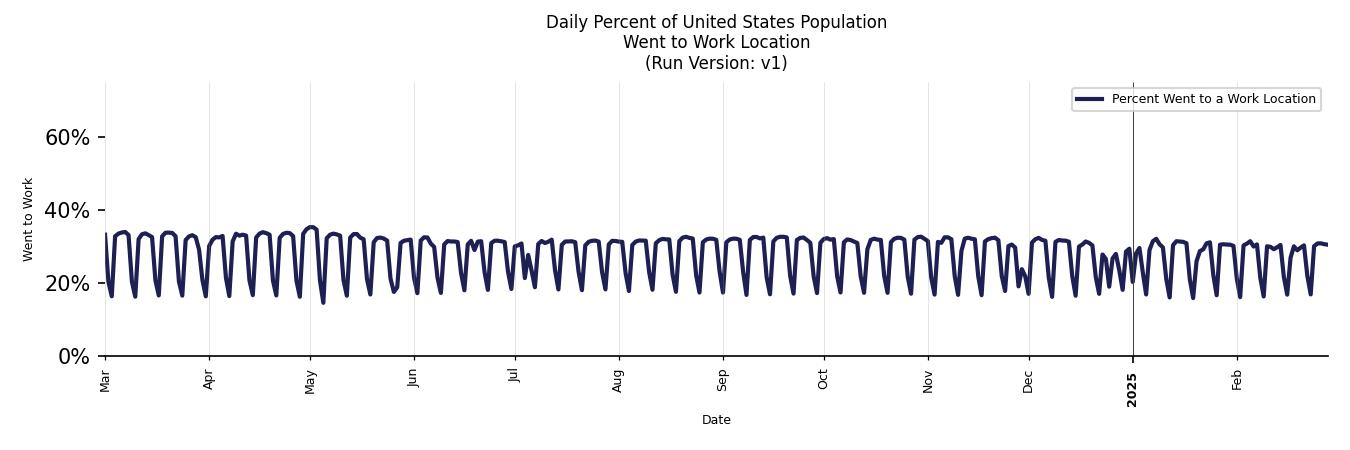 Daily Work From Home