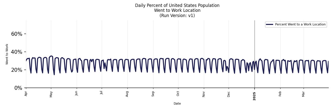 Daily Work From Home