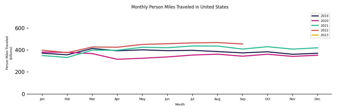 Synthetic PMT Monthly