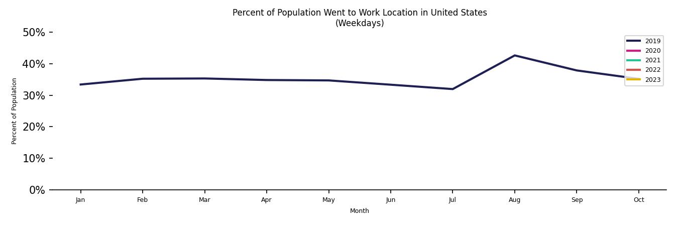 Monthly Work From Home
