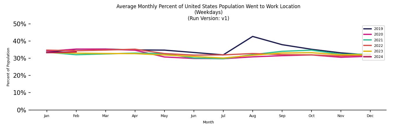 Monthly Work From Home
