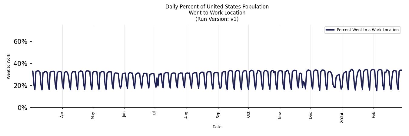 Daily Work From Home