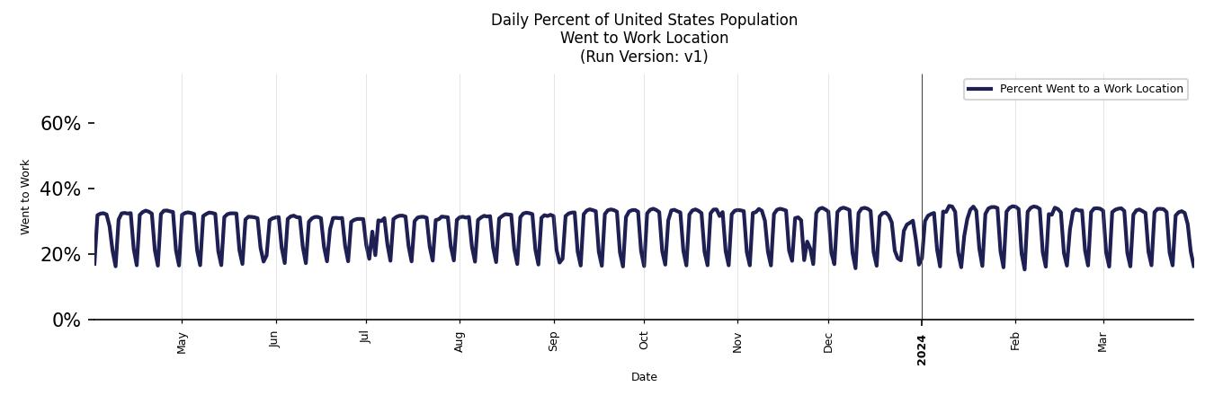 Daily Work From Home