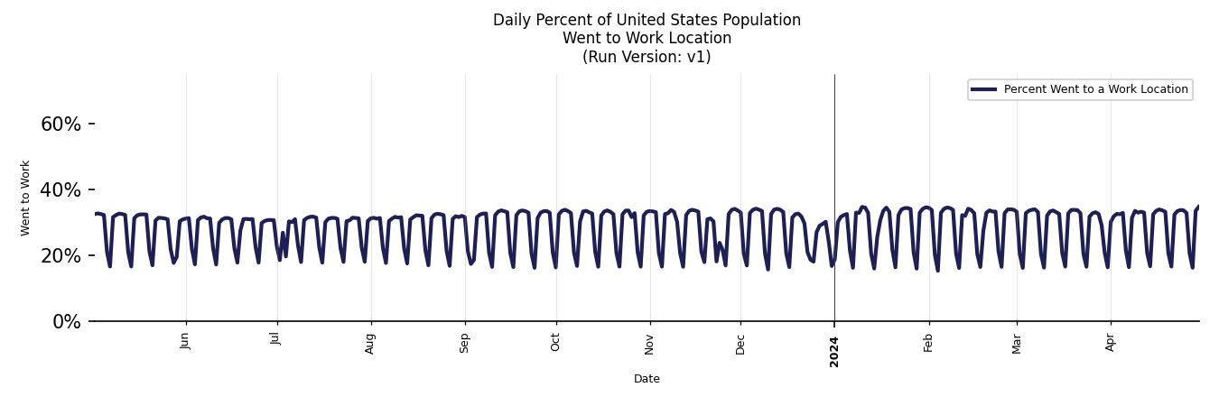 Daily Work From Home