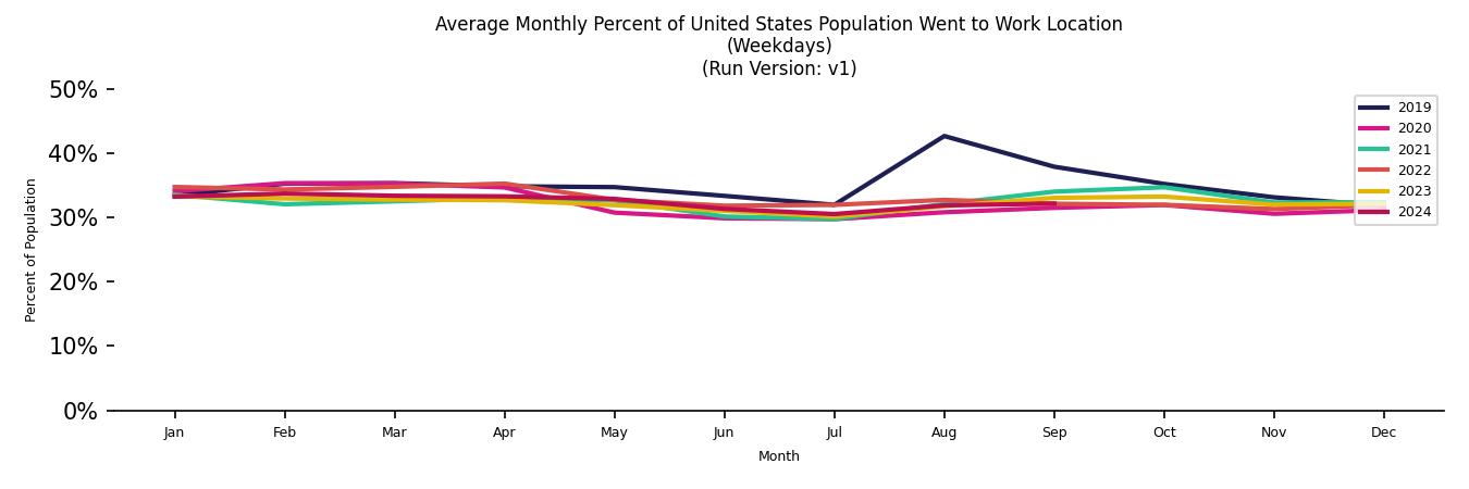 Monthly Work From Home