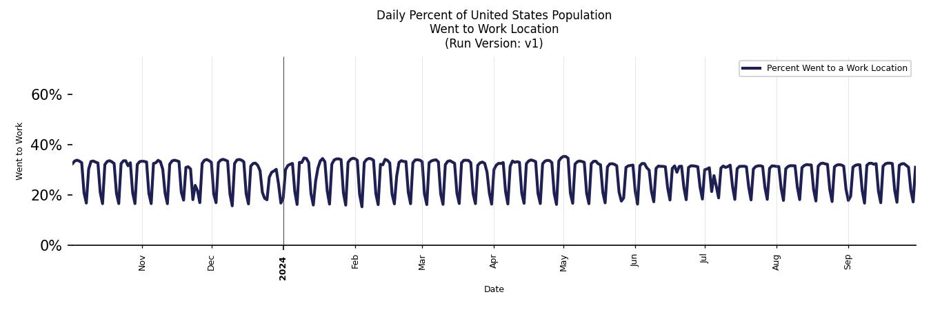 Daily Work From Home