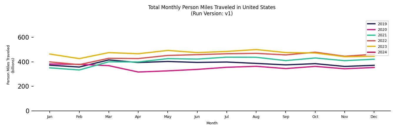 Synthetic PMT Monthly