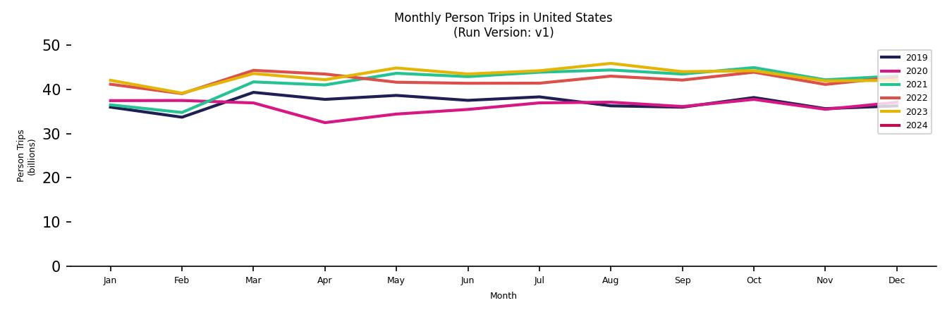 Synthetic PMT Monthly