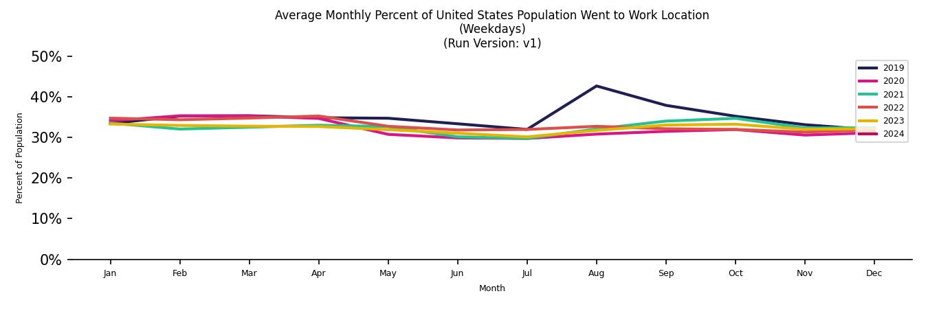 Monthly Work From Home