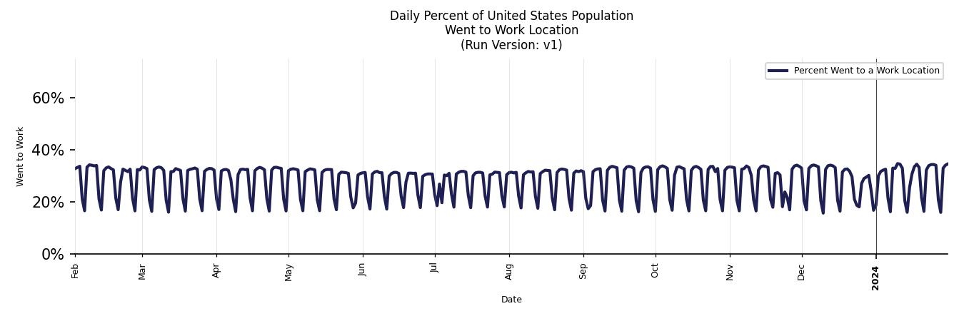 Daily Work From Home