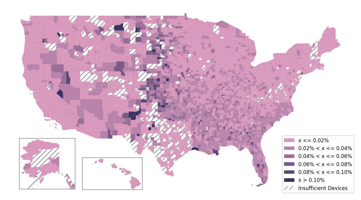 Population Comparison
