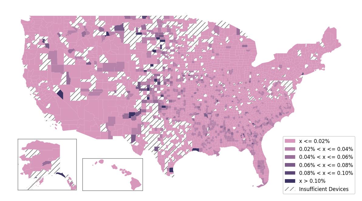 Population Comparison
