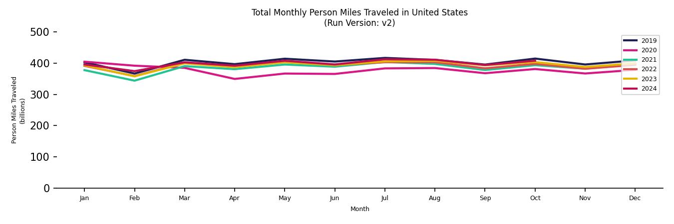 Synthetic PMT Monthly