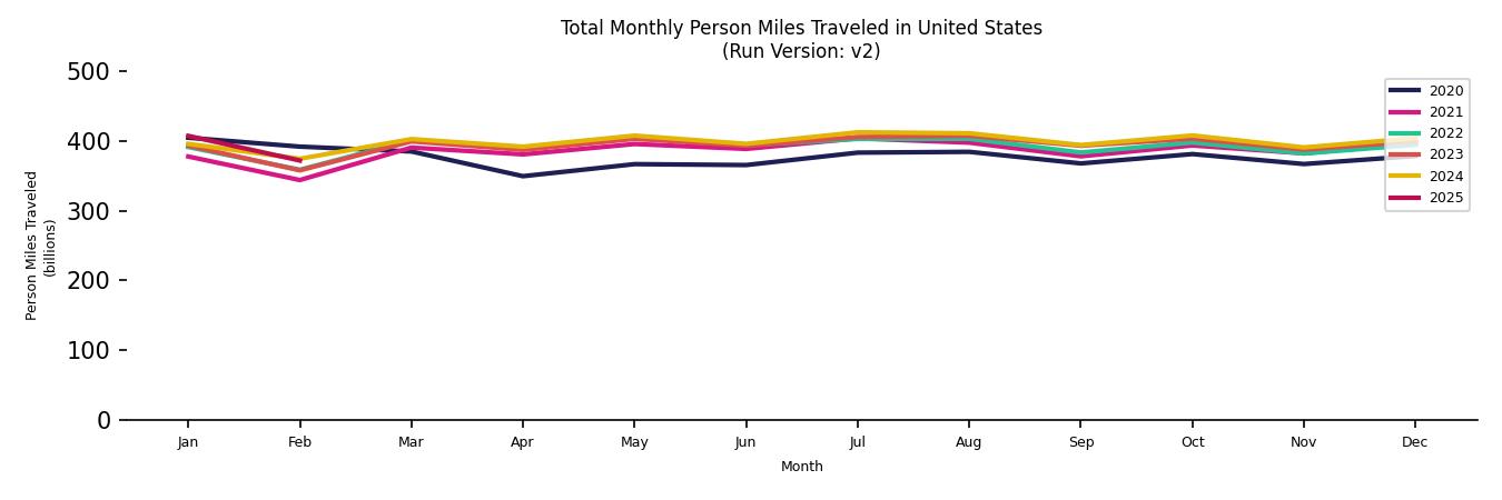 Synthetic PMT Monthly