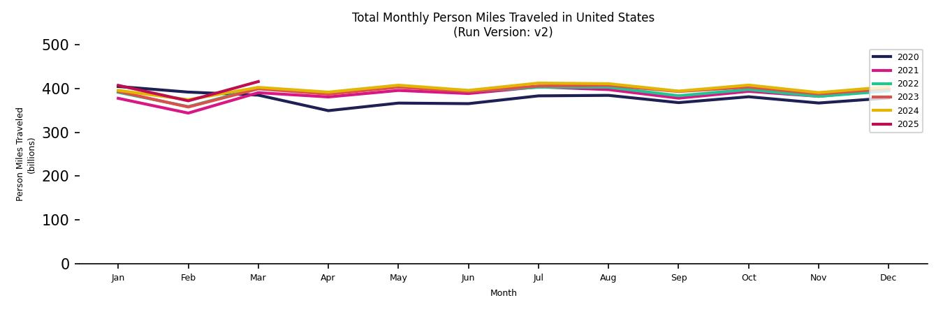Synthetic PMT Monthly