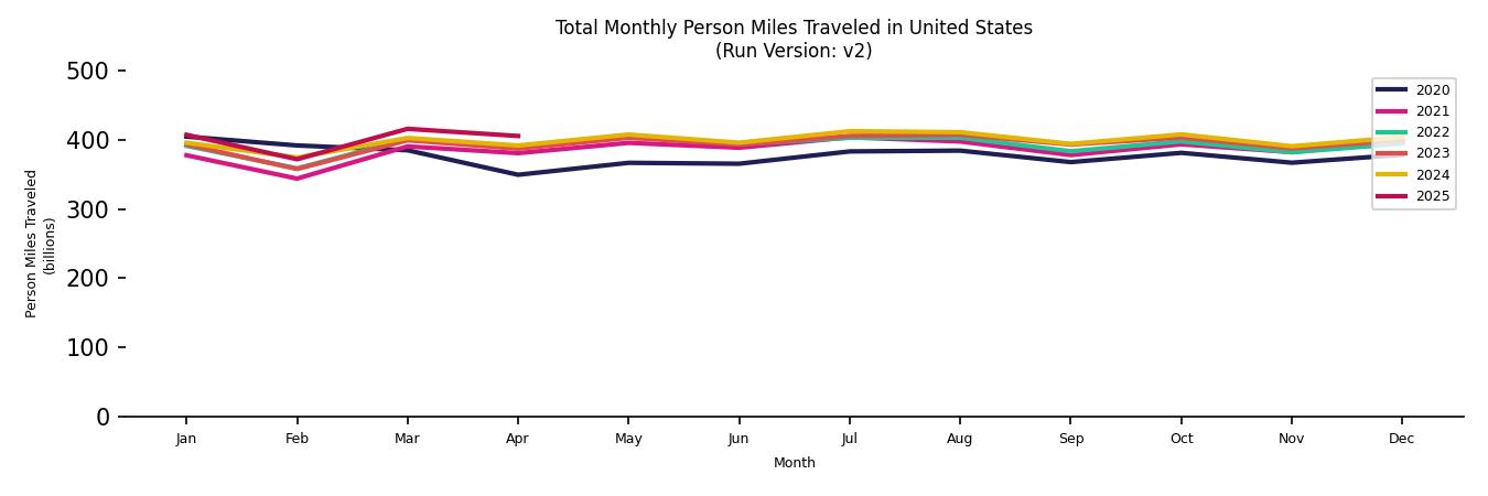 Synthetic PMT Monthly