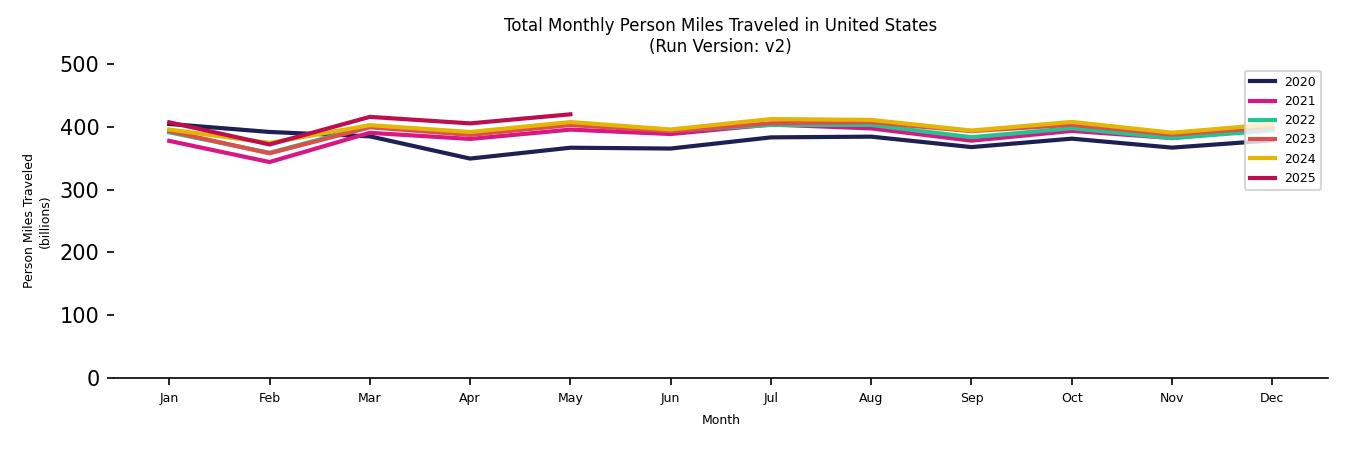 Synthetic PMT Monthly
