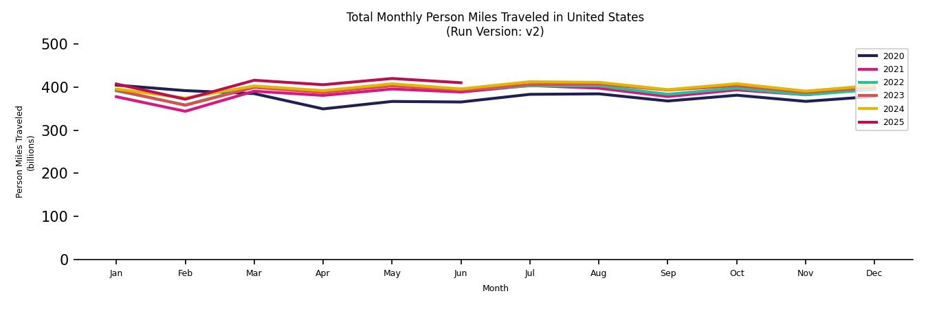 Synthetic PMT Monthly