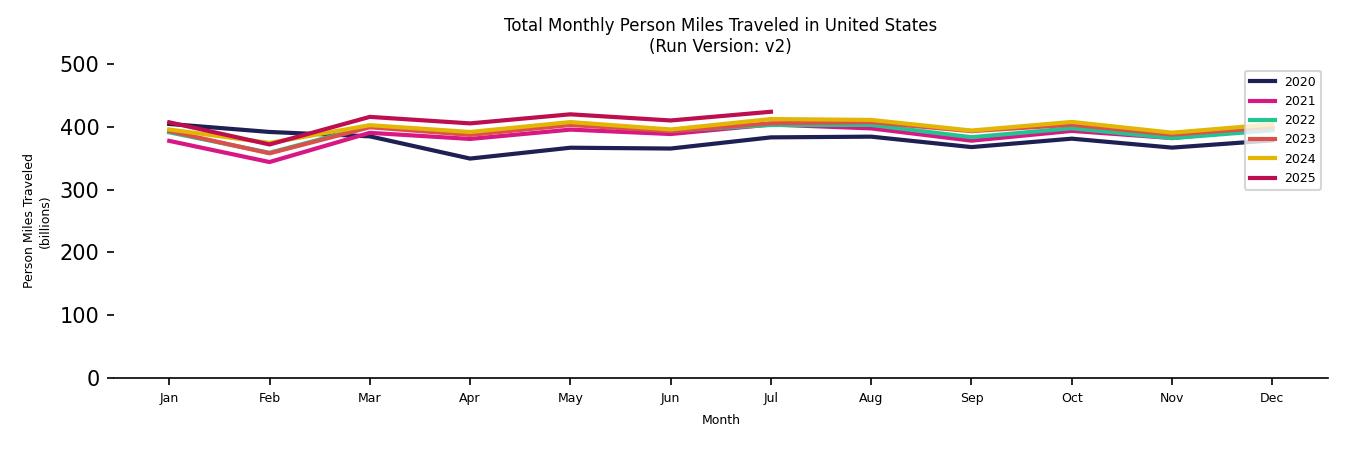 Synthetic PMT Monthly