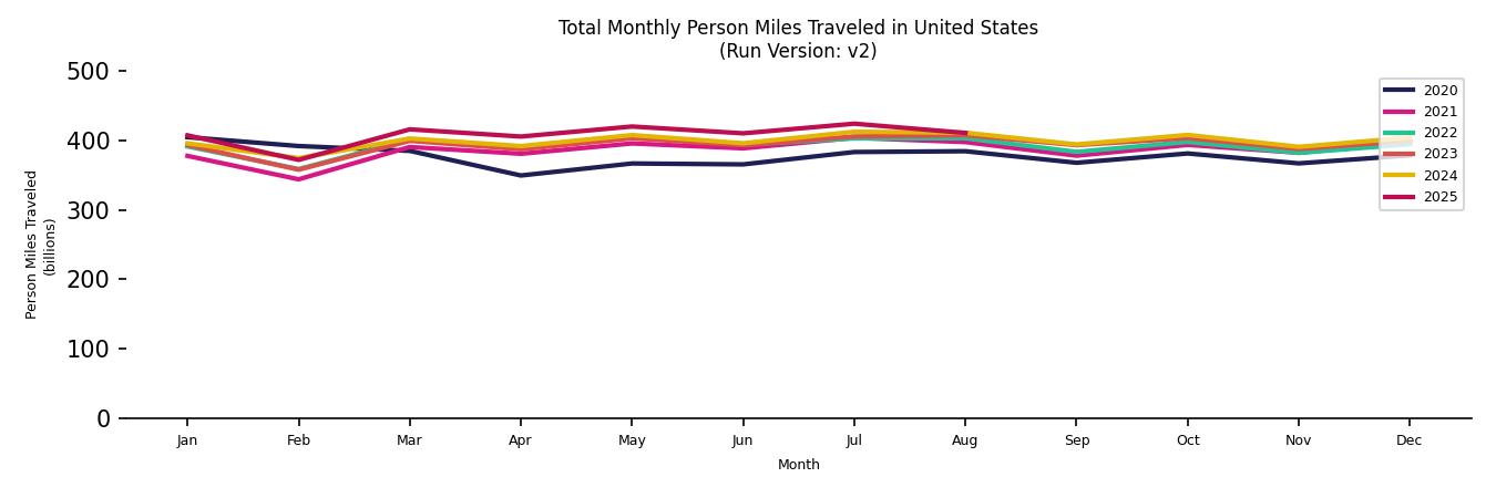 Synthetic PMT Monthly