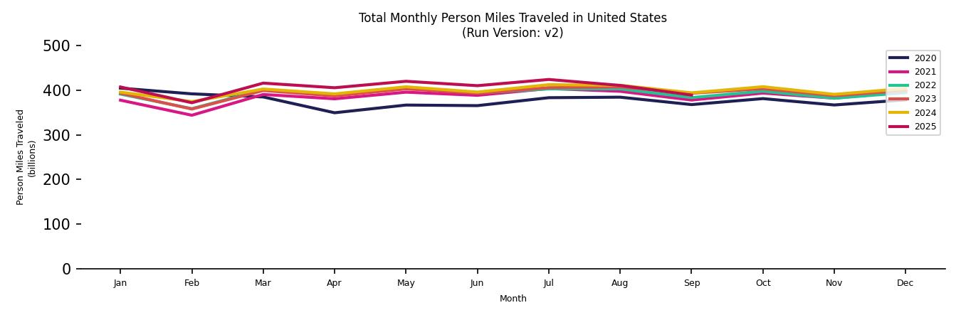 Synthetic PMT Monthly