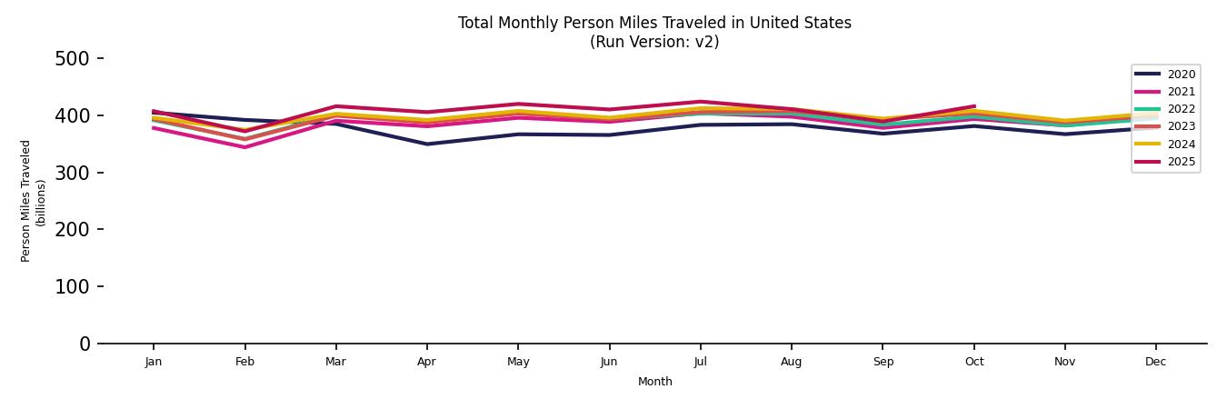 Synthetic PMT Monthly