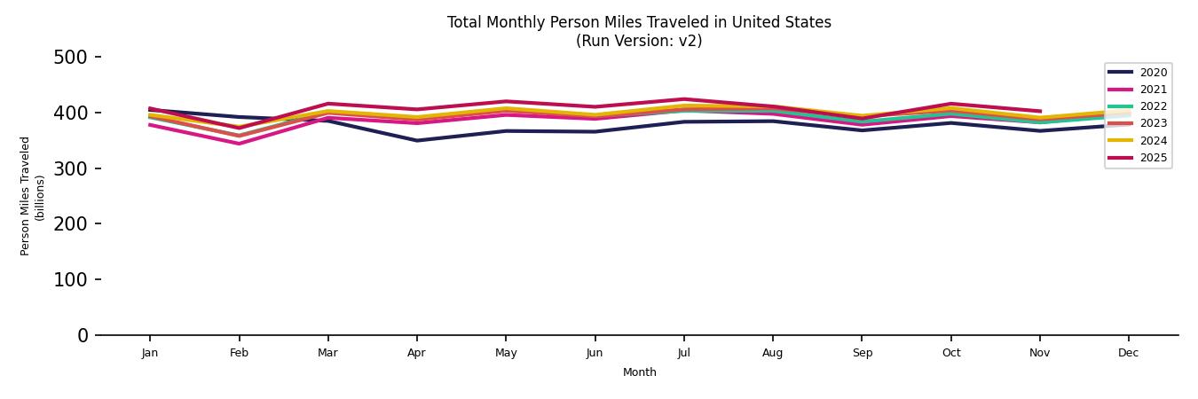 Synthetic PMT Monthly