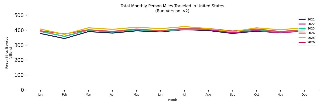 Synthetic PMT Monthly