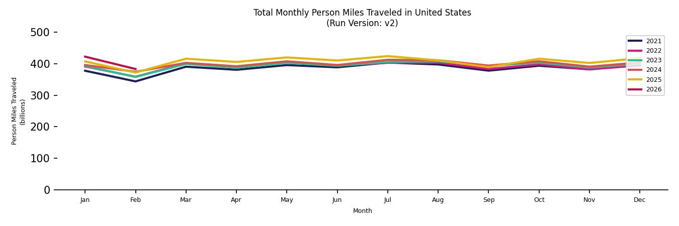 Synthetic PMT Monthly