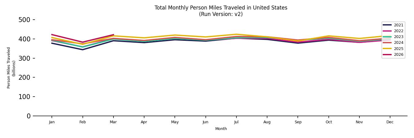 Synthetic PMT Monthly