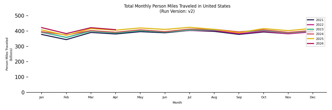 Synthetic PMT Monthly