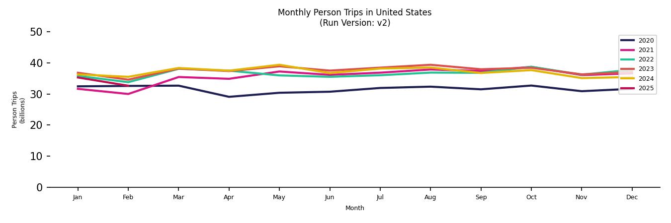 Synthetic PMT Monthly