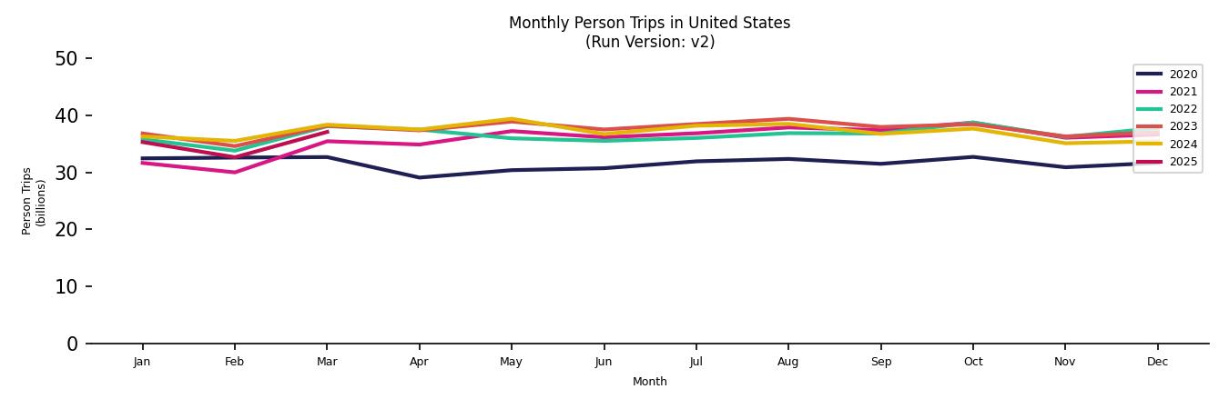 Synthetic PMT Monthly