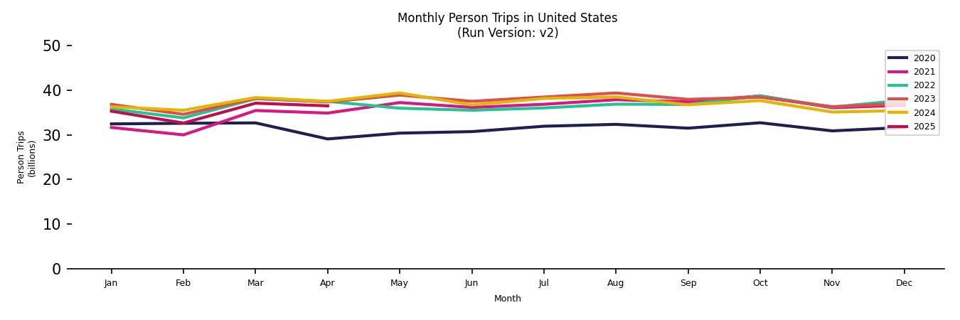 Synthetic PMT Monthly