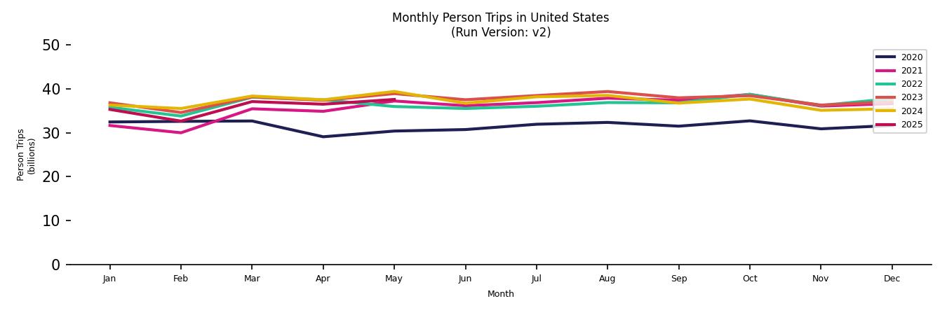 Synthetic PMT Monthly