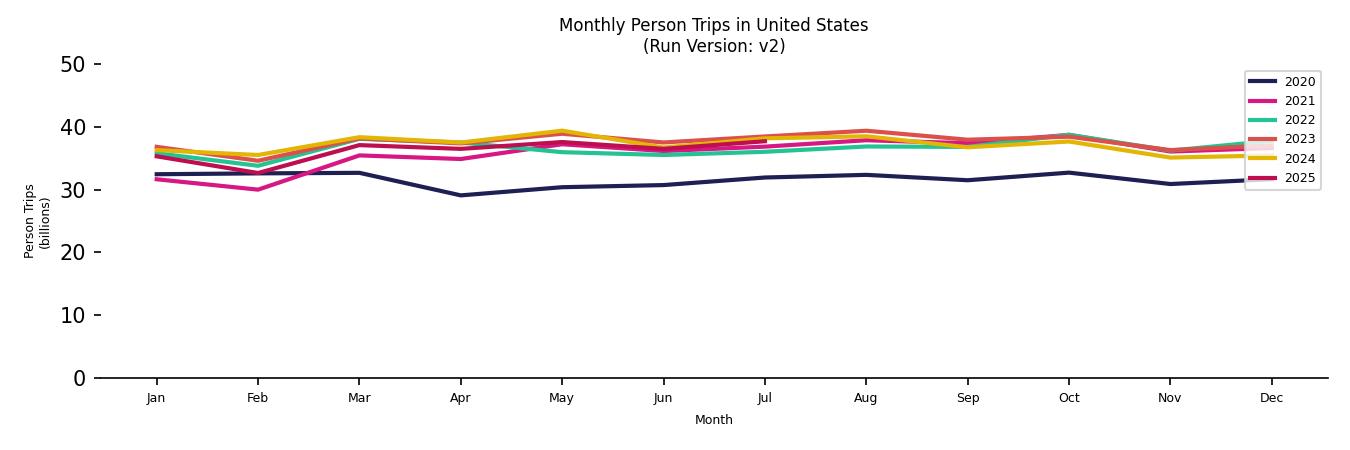 Synthetic PMT Monthly