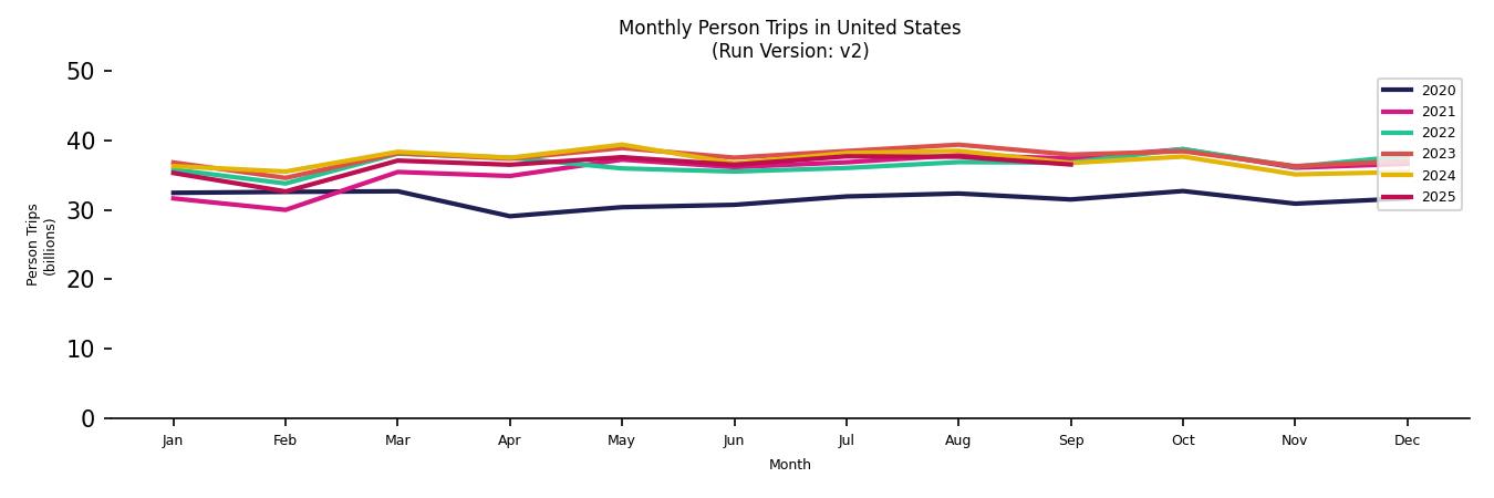 Synthetic PMT Monthly