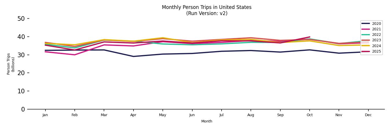 Synthetic PMT Monthly