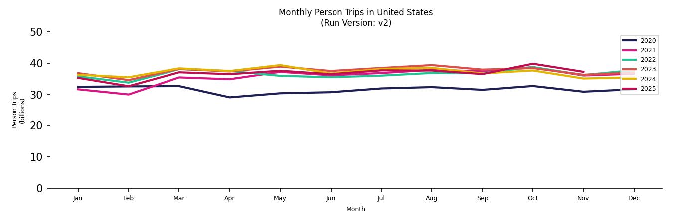 Synthetic PMT Monthly