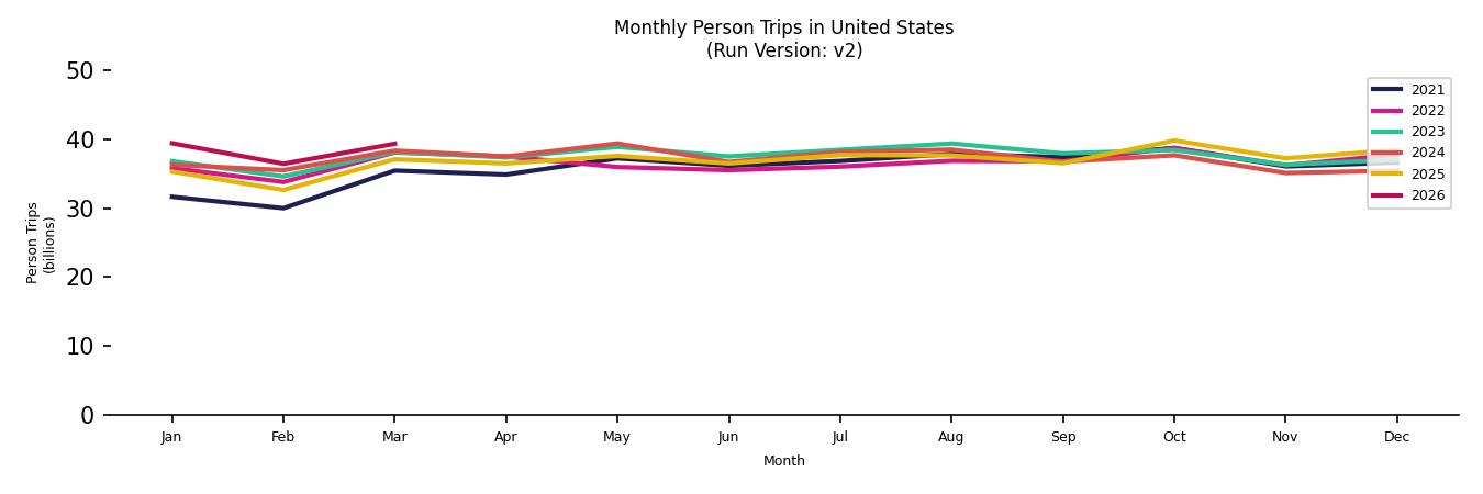 Synthetic PMT Monthly