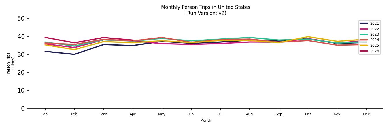 Synthetic PMT Monthly