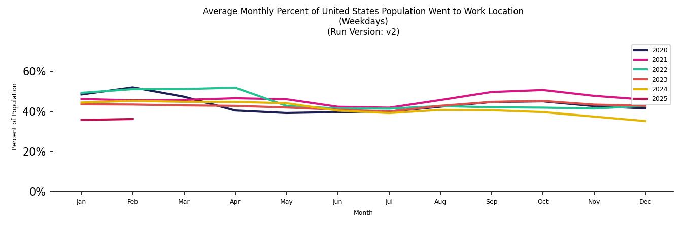 Monthly Work From Home